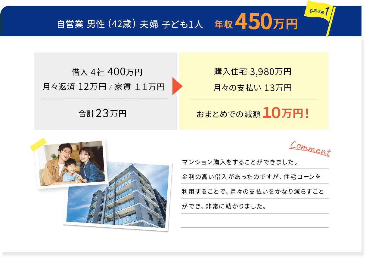 事例1.自営業男性(42歳)夫婦子ども1人 年収450万円