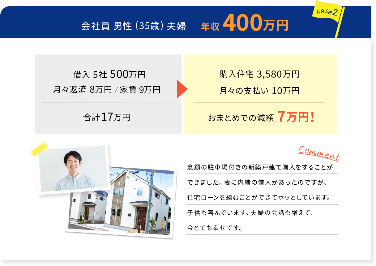 事例2.会社員男性(35歳)夫婦 年収400万円