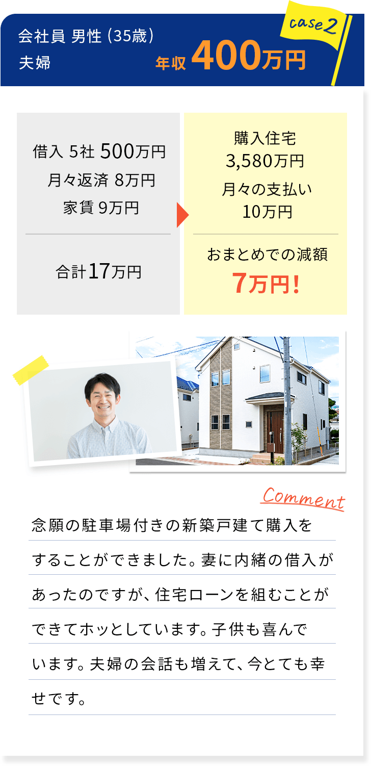 事例2.会社員男性(35歳)夫婦 年収400万円
