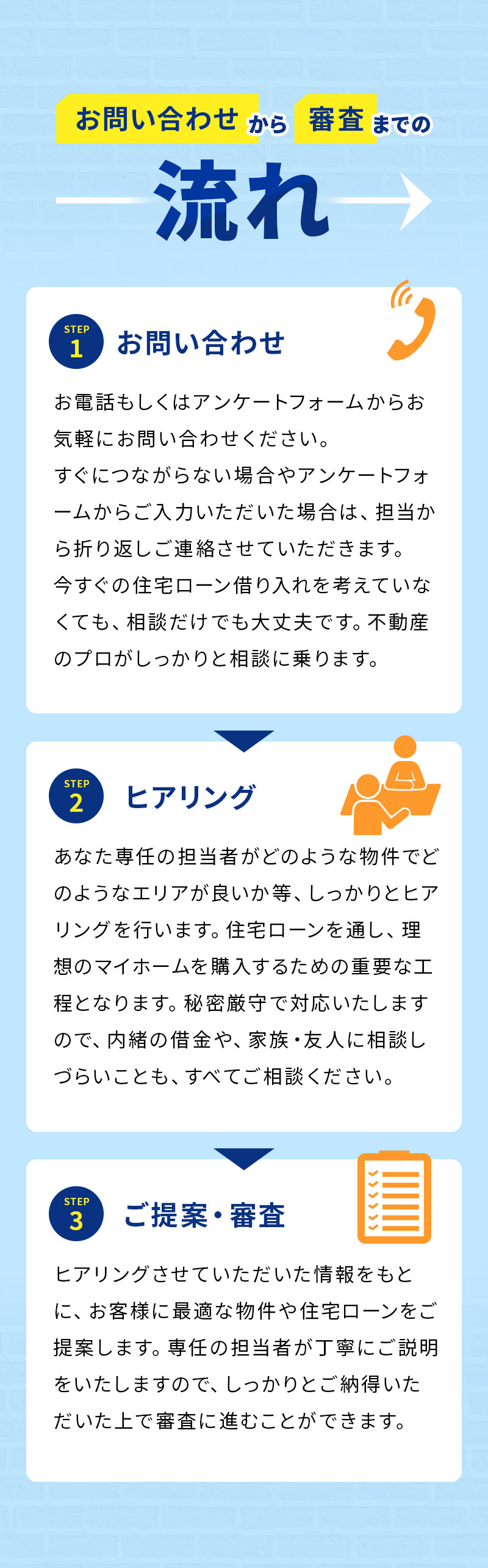お問い合わせから審査までの流れ
