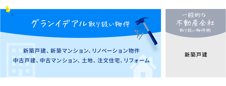 取り扱い物件の違い