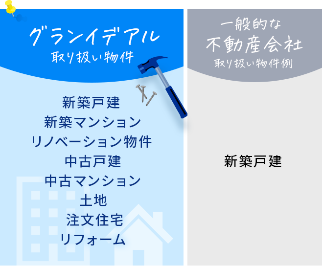 取り扱い物件の違い