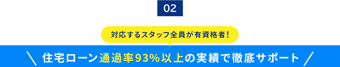 02.住宅ローン通過率93%以上の実績で徹底サポート