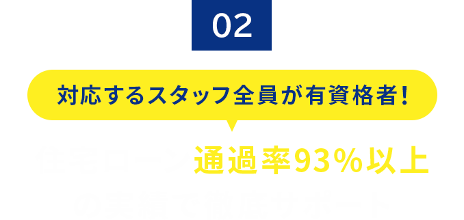 02.住宅ローン通過率93%以上の実績で徹底サポート