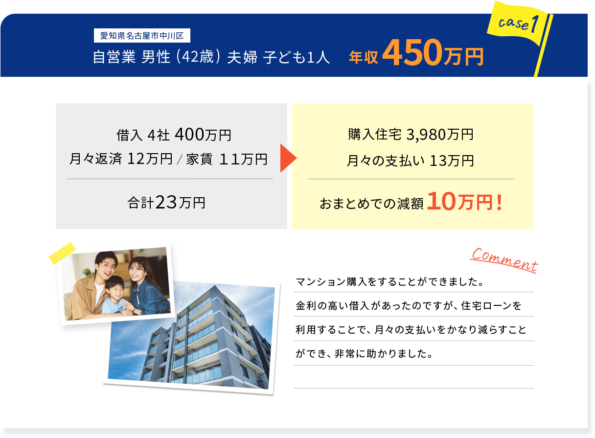 事例1.自営業男性(42歳)夫婦子ども1人 年収450万円