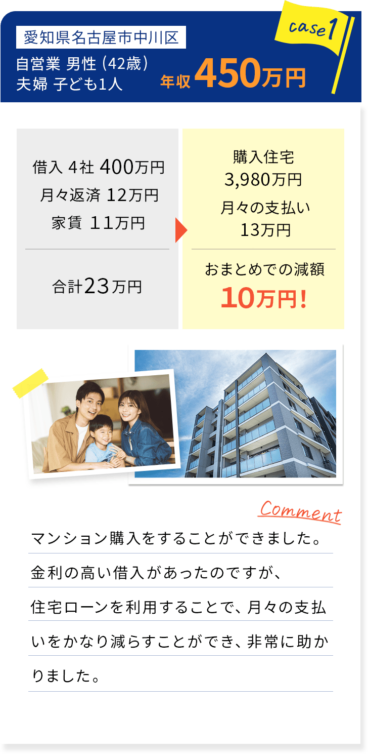 事例1.自営業男性(42歳)夫婦子ども1人 年収450万円