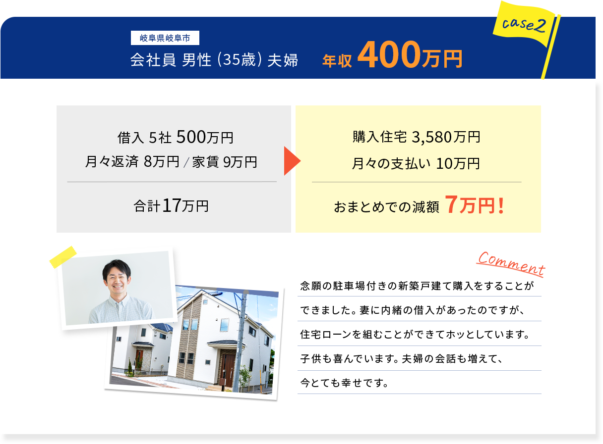 事例2.会社員男性(35歳)夫婦 年収400万円