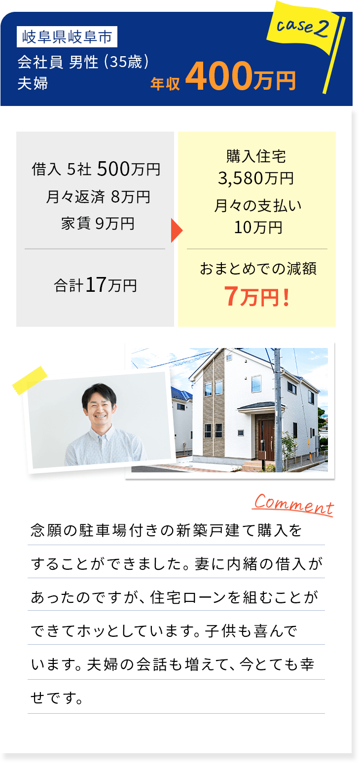 事例2.会社員男性(35歳)夫婦 年収400万円