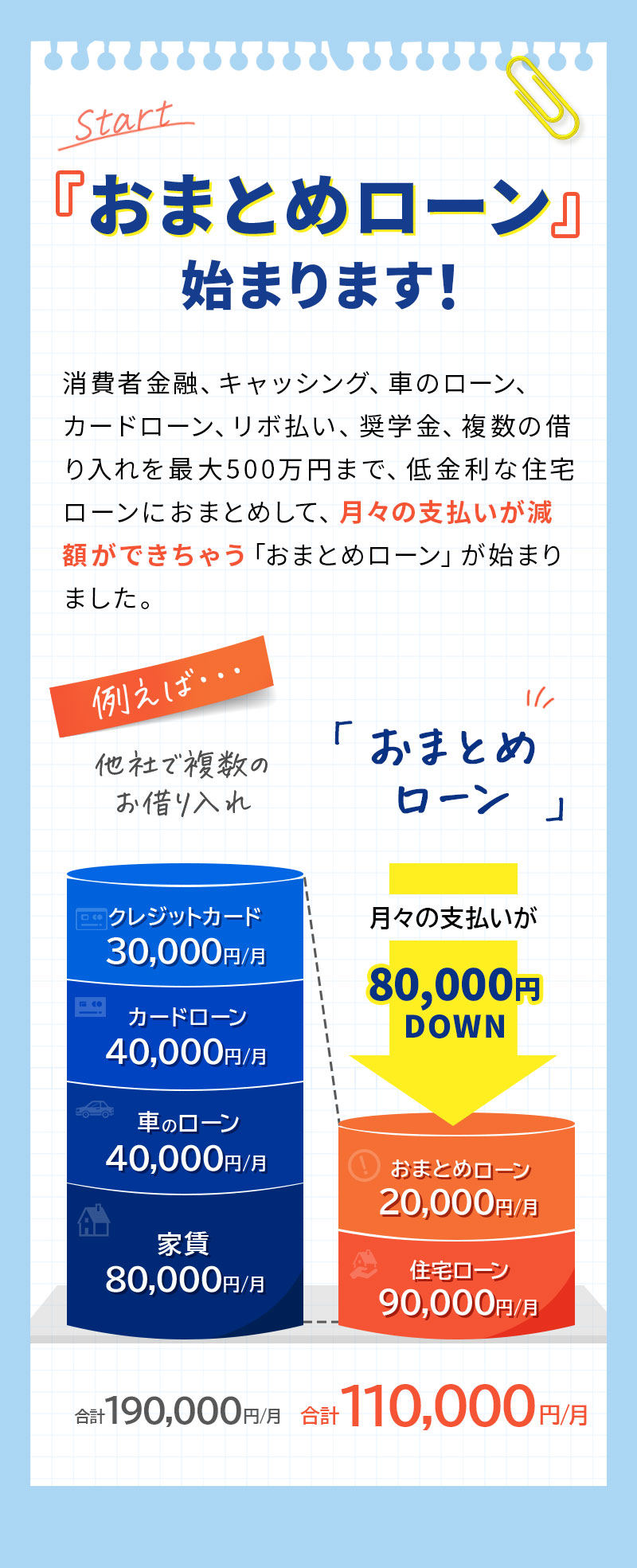 おまとめローン始まります！