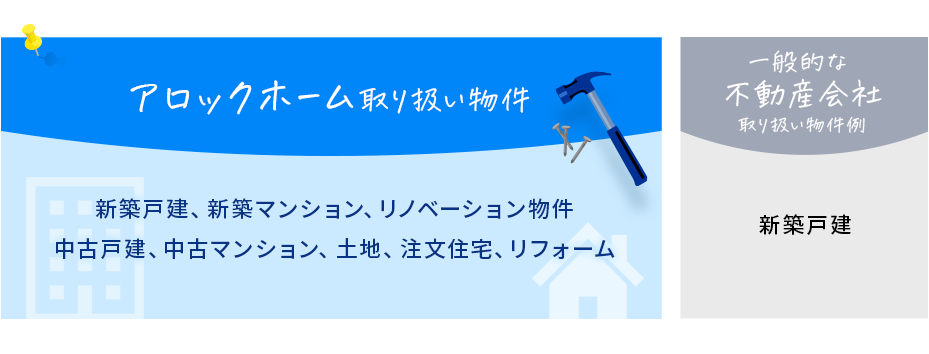 取り扱い物件の違い