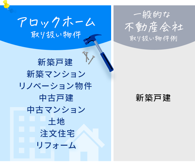 取り扱い物件の違い