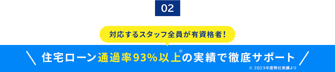 02.住宅ローン通過率93%以上の実績で徹底サポート
