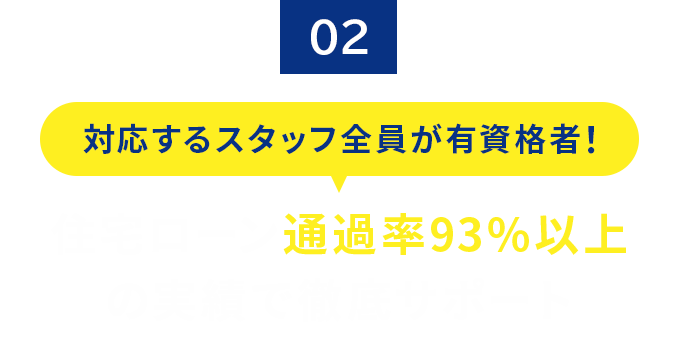 02.住宅ローン通過率93%以上の実績で徹底サポート