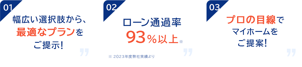 3つの理由の背景画像