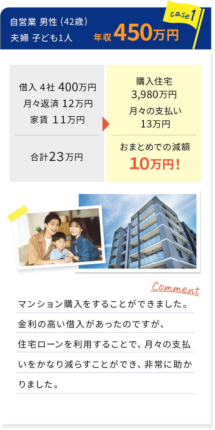 事例1.自営業男性(42歳)夫婦子ども1人 年収450万円