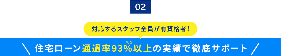 02.住宅ローン通過率93%以上の実績で徹底サポート