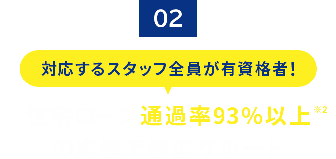02.住宅ローン通過率93%以上の実績で徹底サポート